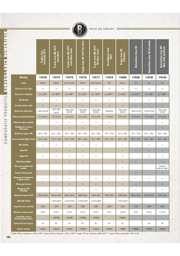 Bushnell Trophy Cam comparatif